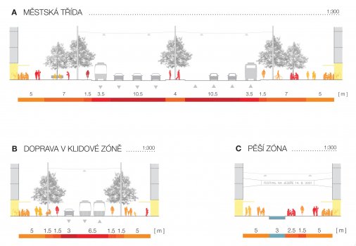 Budoucnost centra Brna